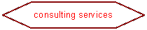 Flowchart: Preparation: consulting services